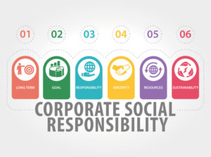 Corporate Social Responsibility