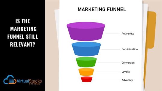 Is the Marketing Funnel Still Relevant?